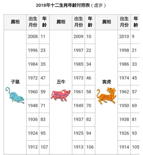 53歲|【十二生肖年份】12生肖年齡對照表、今年生肖 